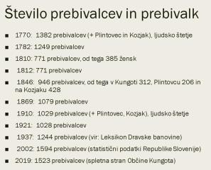 število prebivalcev 1